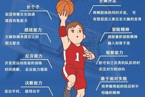 如何提升业余篮球爱好者的抗压能力:策略与实践